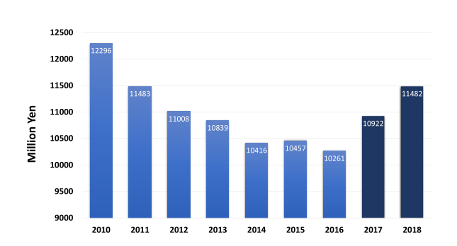 Development status of powder injection molding in Japan