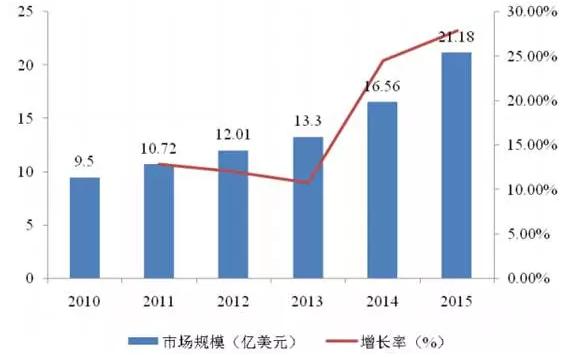 The development trend of MIM